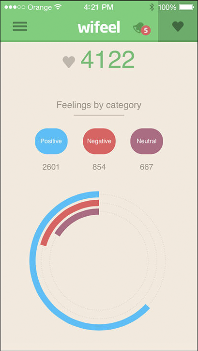 WiFeel